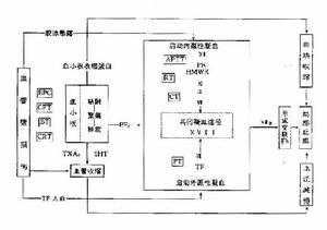 臨床基礎檢驗學