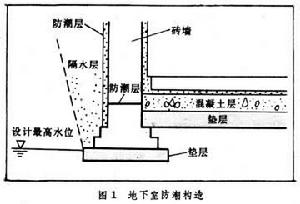 地下水取水構築物