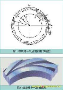 流體動力學基本方程