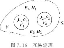 互易定理