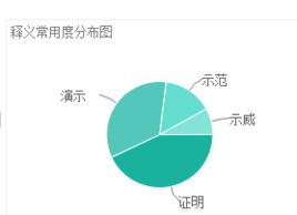 demonstrate[英文單詞]