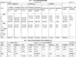 公允價值變動損益