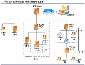 江民防毒軟體KV網路版