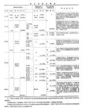 雷達頻率