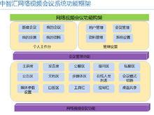 中智匯網路直播互動系統