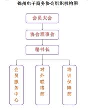 錦州市電子商務協會