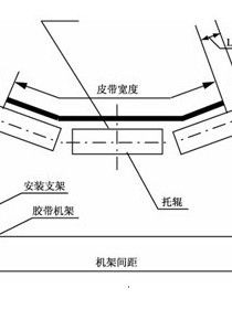 皮帶跑偏