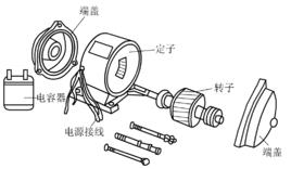 單相電機