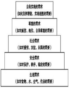 行為科學管理理論