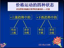 價格運動的四種狀態