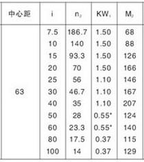 RV63減速機