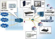 GPON