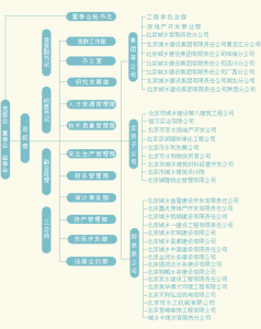 北京城鄉建設集團有限公司