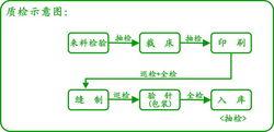 廣州市森榮手袋製造有限公司