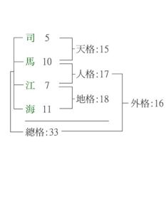 五格數理