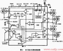 ACPI開關控制器