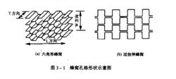 蜂窩孔格形狀示意圖