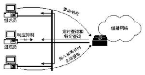 組播技術