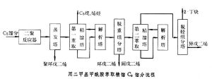 碳五餾分分離