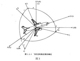 姿態計算