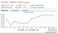 弘信山莊價格走勢