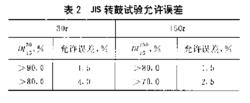 JIS轉鼓試驗