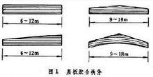 膠合木結構