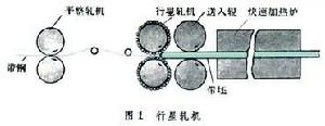 行星齒輪傳動