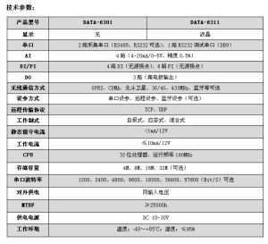 低功耗型GPRS無線傳輸終端參數