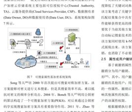 線上加密