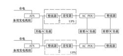 通信電源系統供電方式