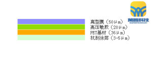 超薄高粘保護膜