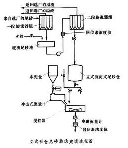 風力充填