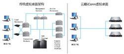 雲巔（上海）網路科技有限公司