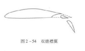 圖4.雙縫襟翼