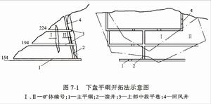 礦床開拓