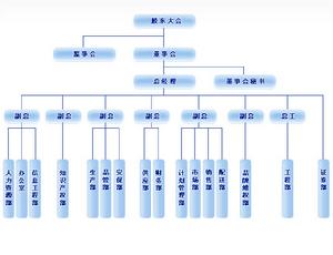 組織機構圖