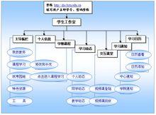 網上學習指南