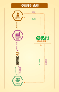 重慶糧食集團投資信息諮詢有限公司