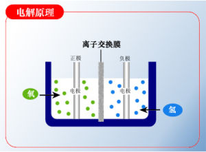 電解原理圖