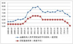 名義年利率