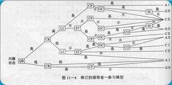 領導者-參與模型