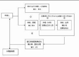 工程結算