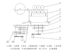 鋼筋彎箍機結構