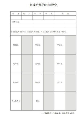 讀後目標設定