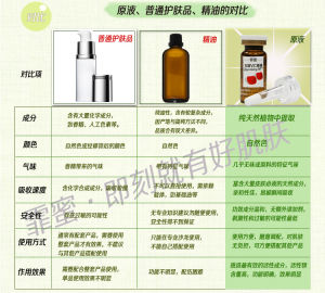 原液與其他護膚品的對比