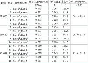 野慈姑