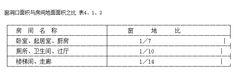 窗洞口面積與房間地面面積之比