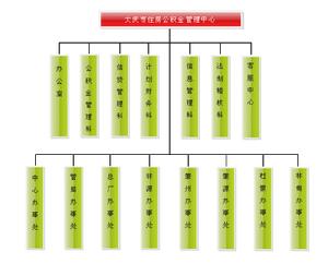 組織機構框架圖