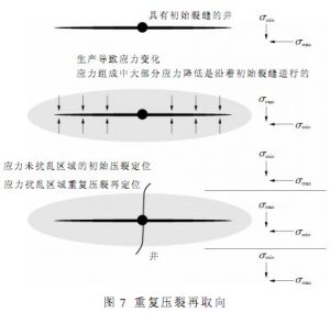 重複壓裂的再取向過程